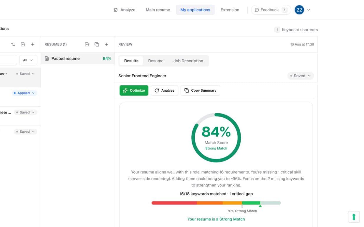 Analytics dashboard showing resume score