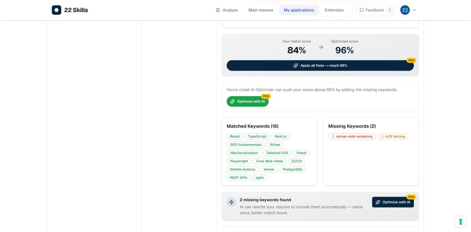 Analysis results in 22 Skills showing matched and missing keywords and a projected score of 96% after AI optimization